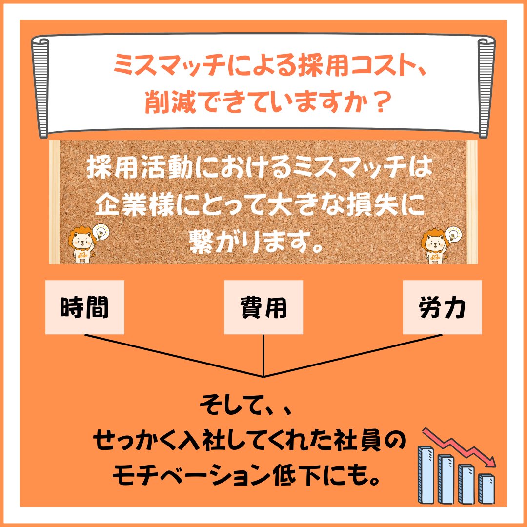 MAG_Recruit's tweet photo. ミスマッチのご経験がある企業様、良い人材を獲得したい企業様必見です！
#採用 #就活 #経済ニュース　#ミスマッチ https://t.co/oI0veRNtu3