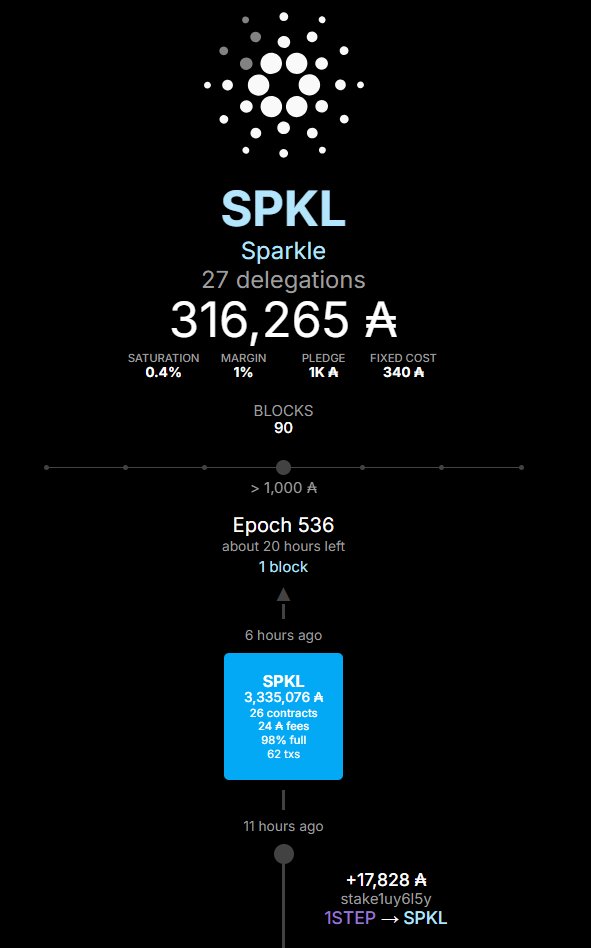 Sp₳rkle Cardano Stake Pool tweet media