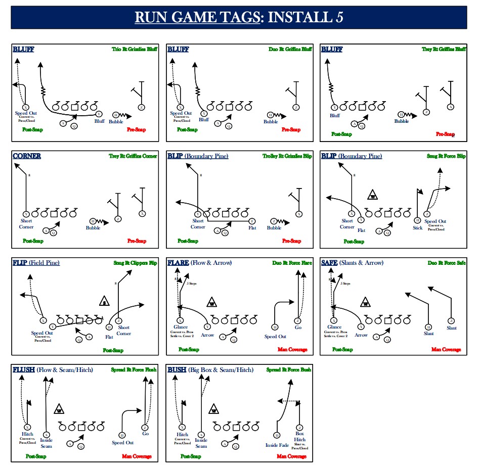 2️⃣0️⃣1️⃣9️⃣ - Penn State: Run Tags (Install #5)