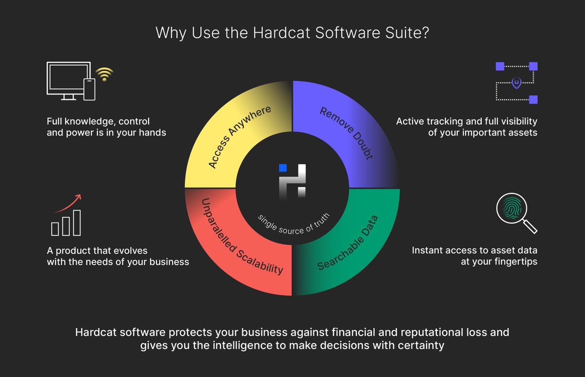 Hardcat - Delivering Asset Certainty tweet media
