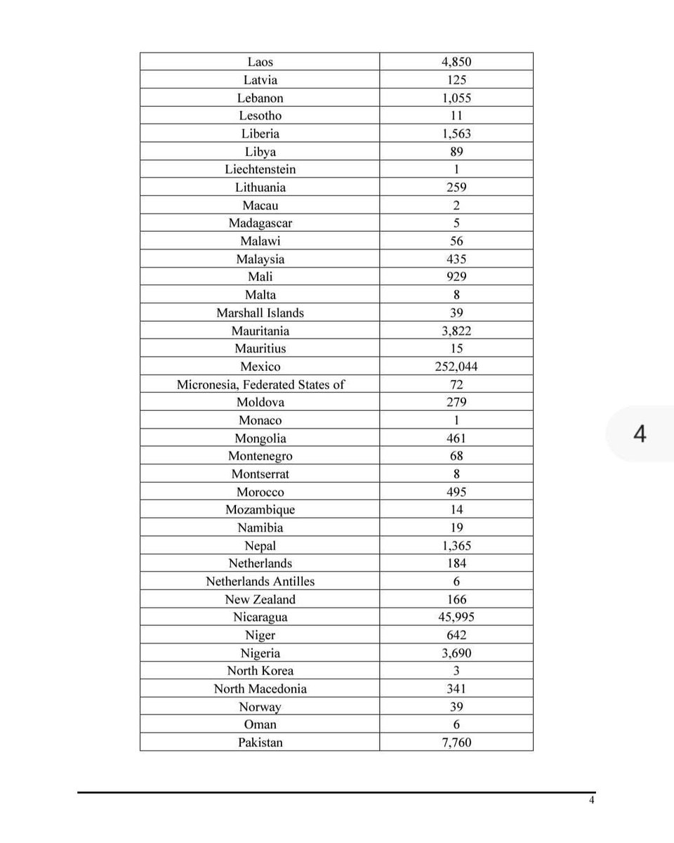 5,120 #Jamaicans scheduled for removal from the United States. Many other #Caribbean citizens. Are we ready?