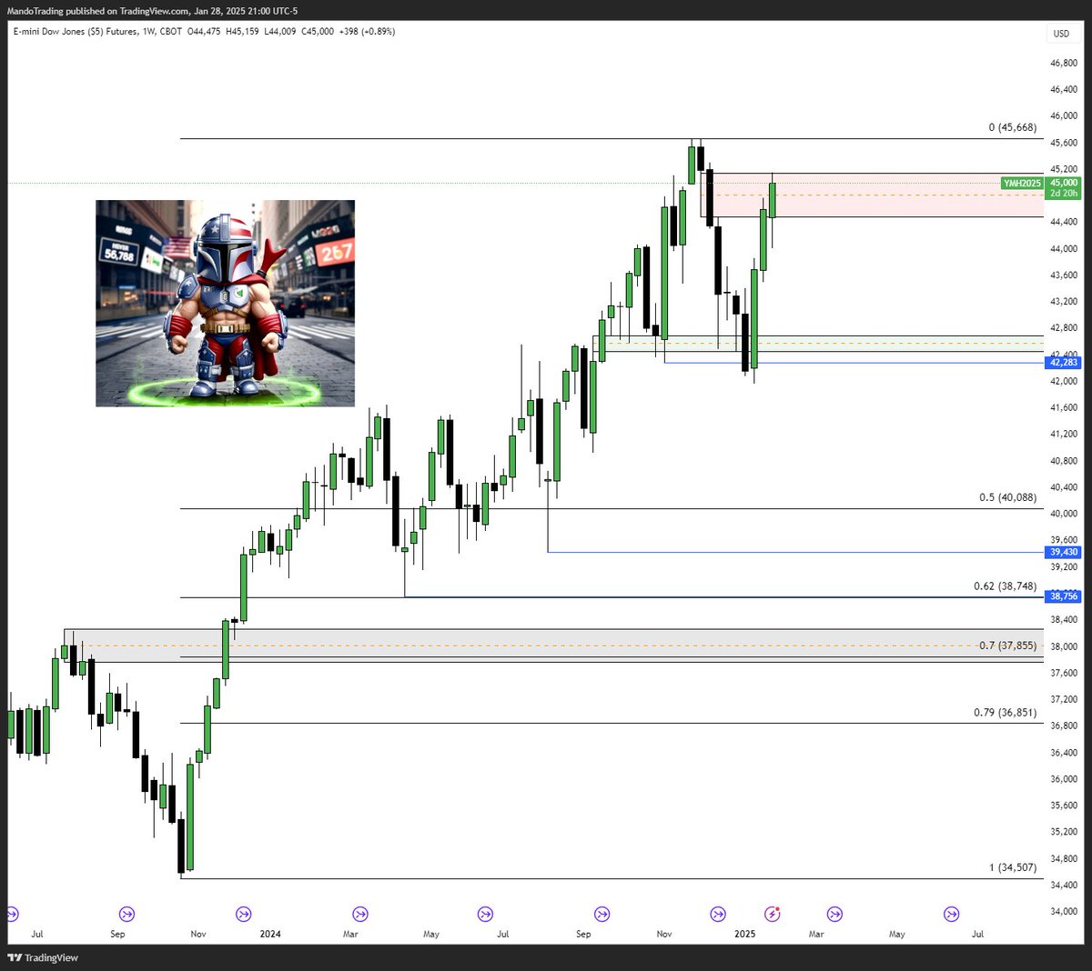 MANDO TRADING tweet media