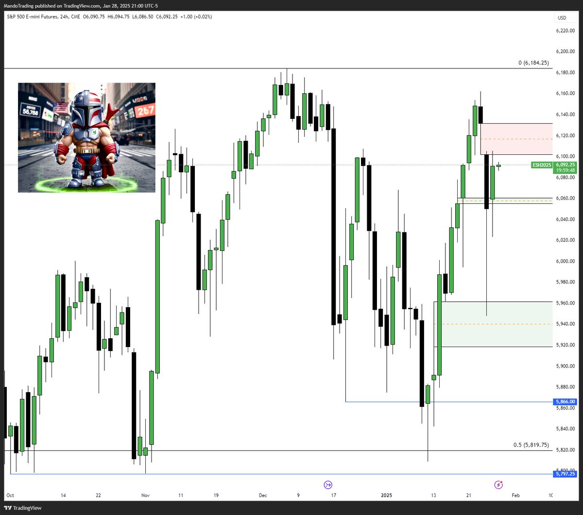 MANDO TRADING tweet media