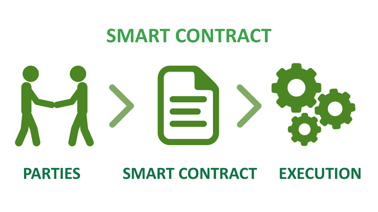 belajarkriptooo's tweet photo. Smart Contract: Kontrak Digital yang Bikin Crypto Lebih dari Sekedar Uang!

THREAD
#SmartContract #BlockchainTech #Decentralized #CryptoInnovation #DigitalContracts #Web3 #FinTech #Ethereum #DApps #TokenEconomy https://t.co/icgKNSFHuJ