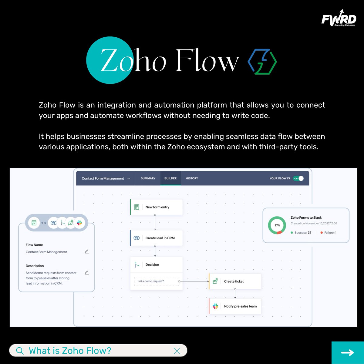 FWRDtweets's tweet image. 𝗨𝗻𝗹𝗼𝗰𝗸 𝗣𝗼𝘄𝗲𝗿𝗳𝘂𝗹 𝗔𝘂𝘁𝗼𝗺𝗮𝘁𝗶𝗼𝗻: 𝗭𝗼𝗵𝗼 𝗧𝗮𝗯𝗹𝗲𝘀 𝗜𝘀 𝗡𝗼𝘄 𝗶𝗻 𝗭𝗼𝗵𝗼 𝗙𝗹𝗼𝘄 

Integrate Zoho Tables with Zoho Flow to automate workflows and sync data effortlessly—no coding needed! 

🔗 fwrdcrm.com 

#FWRDCRM #ZohoTables #ZohoFlow