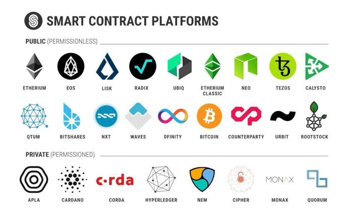 belajarkriptooo's tweet photo. Blockchain yang Pakai Smart Contract
🟣 Ethereum (paling populer)
🔵 Solana (cepat &amp; murah)
🟢 Binance Smart Chain (BSC) (biaya rendah)
🟡 Avalanche, Polkadot, Cardano, dll. https://t.co/VaVNqMWNoo