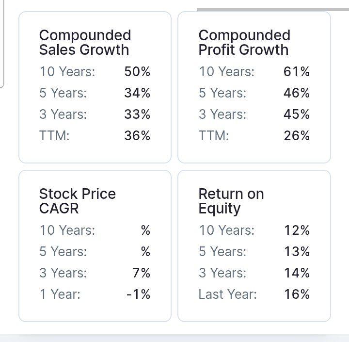Milind4profits's tweet image. ✨️✨️ #HOMEFINANCE : Fabulous result - consistent growth ...

Believe me it has growing PAT &amp;amp;  revenue consistently over last  16 quarters ...

This is a NBFC ....books are excellent ....but price ...going no where ......

Sectorals hungry for PE  re rating ..

🐢🐢🐢