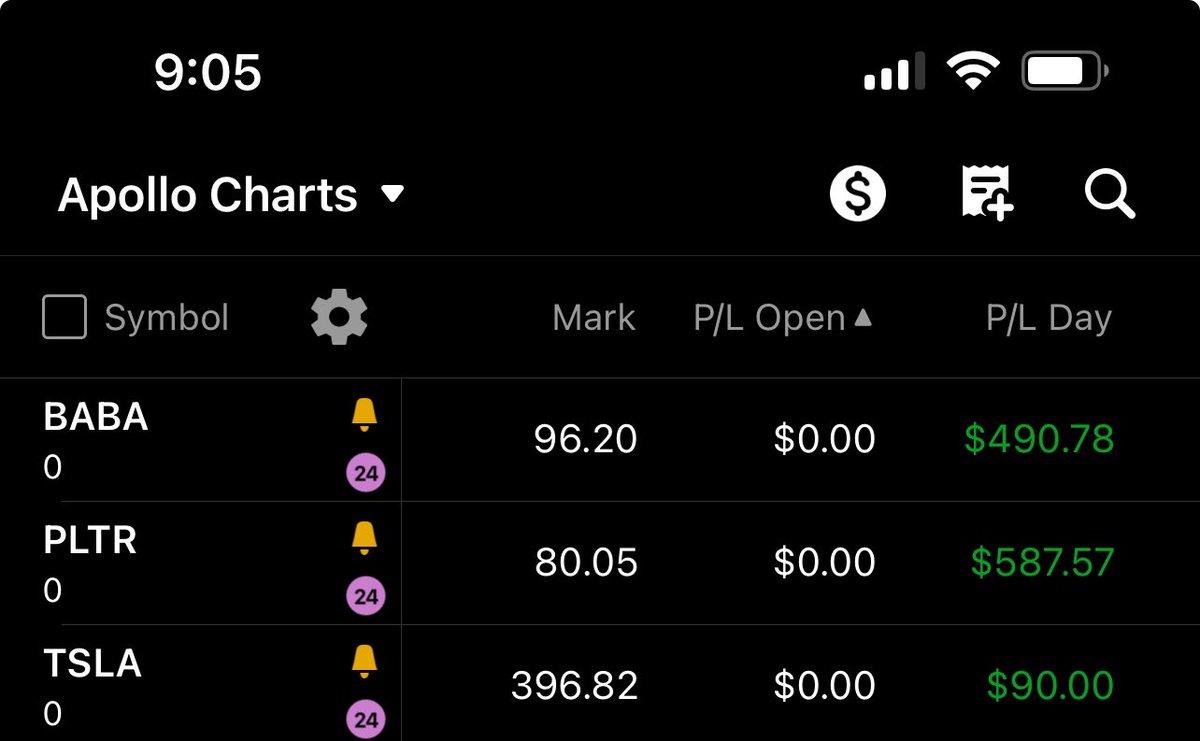 CatchNTrade's tweet photo. Volatility is opportunity. $1,168 locked in today by staying focused through the AI chaos. Discipline wins every time. 📈🔥
$BABA $PLTR $TSLA https://t.co/U11853CmQI