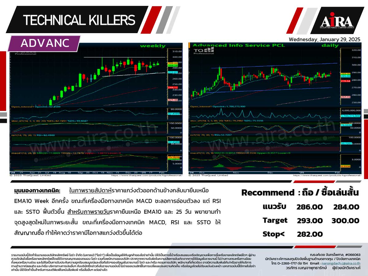 AIRAPLC's tweet photo. 📈📉#หุ้นเทคนิค🗓️29.01.2025
#SET เลือกเล่นหุ้นรายตัว
#LOREAL80 ถือ/ซื้อเล่นรอบ
#BABA80 ถือ/ซื้อเล่นรอบ
#NETEASE80 ถือ/ย่อซื้อเล่นรอบ
#META80X ถือ/ซื้อเล่นรอบ
#ADVANC ถือ/ซื้อเล่นสั้น
#IVL ขายลดความเสี่ยง
ที่มา https://t.co/isFInleA7P
#airatrade #กราฟหุ้น #aira https://t.co/xllQnq0MbI