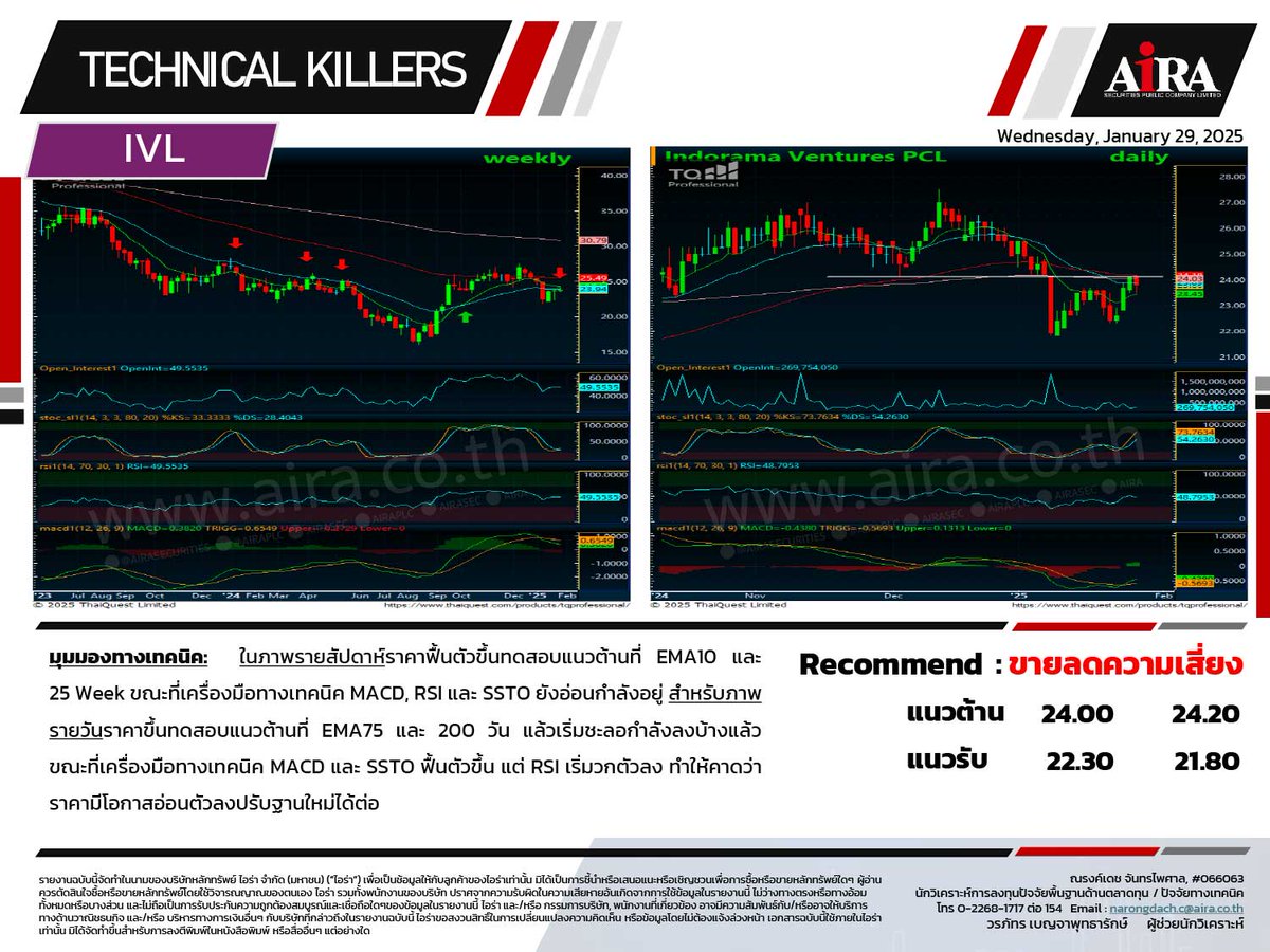 AIRAPLC's tweet photo. 📈📉#หุ้นเทคนิค🗓️29.01.2025
#SET เลือกเล่นหุ้นรายตัว
#LOREAL80 ถือ/ซื้อเล่นรอบ
#BABA80 ถือ/ซื้อเล่นรอบ
#NETEASE80 ถือ/ย่อซื้อเล่นรอบ
#META80X ถือ/ซื้อเล่นรอบ
#ADVANC ถือ/ซื้อเล่นสั้น
#IVL ขายลดความเสี่ยง
ที่มา https://t.co/isFInleA7P
#airatrade #กราฟหุ้น #aira https://t.co/xllQnq0MbI