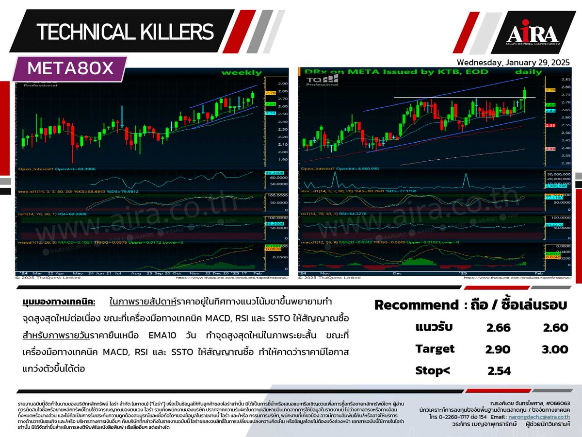 AIRAPLC's tweet photo. 📈📉#หุ้นเทคนิค🗓️29.01.2025
#SET เลือกเล่นหุ้นรายตัว
#LOREAL80 ถือ/ซื้อเล่นรอบ
#BABA80 ถือ/ซื้อเล่นรอบ
#NETEASE80 ถือ/ย่อซื้อเล่นรอบ
#META80X ถือ/ซื้อเล่นรอบ
#ADVANC ถือ/ซื้อเล่นสั้น
#IVL ขายลดความเสี่ยง
ที่มา https://t.co/isFInleA7P
#airatrade #กราฟหุ้น #aira https://t.co/xllQnq0MbI
