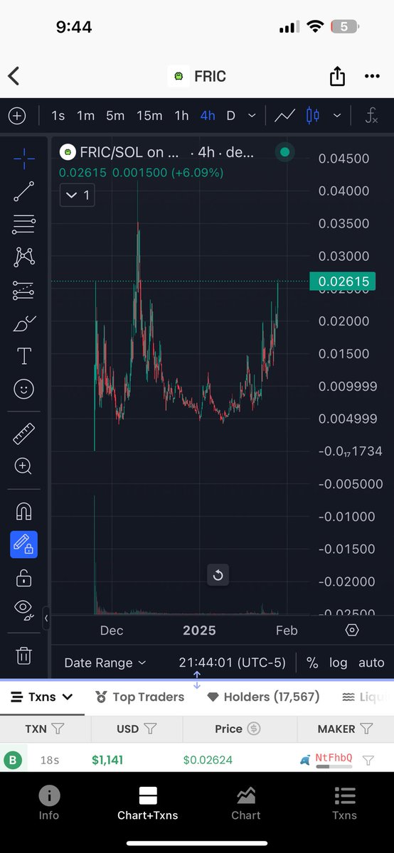 SarahBessioud's tweet photo. Told ya so ! $FRIC 🥹💚🐸 https://t.co/PBDrm3jlQZ