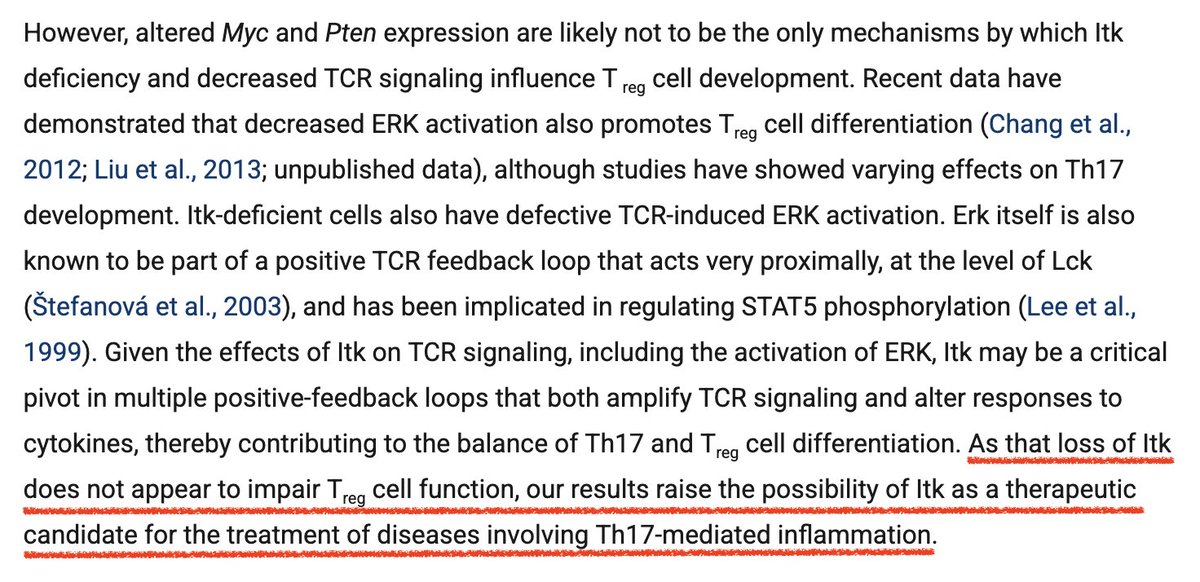HOThomasWPhelps's tweet photo. 10yrs ago, ITK deficiency paper:
- alters balance between #Th17 + #Treg cells
- ⬆️Tregs by ⬆️ #FOXP3
- increased #STAT5 and IL-2 sensitivity in Tregs
- ⬇️ Th17 by lowering #mTOR, HIF-1α, #Myc
Proposal: ITK as therapeutic candidate to treat Th17 diseases
https://t.co/Oczgjadygp https://t.co/coP0XC8EwA