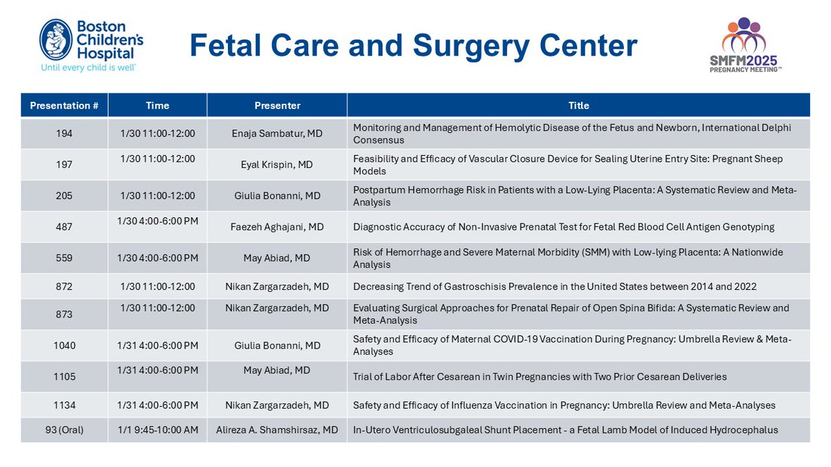 Excited to be at #SMFM25! 🎉 Thrilled to share that our <a href="/BostonChildrens/">Boston Children's</a> research team is presenting 11 abstracts this year! I am so grateful for the dedication and collaboration that made this possible. 📊💡 Check out where to find us!

<a href="/MySMFM/">SMFM</a> #smfm2025