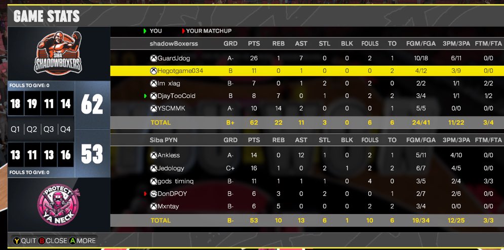 ShadowBoxers (@shadowboxersgc) on Twitter photo 5-0 what a great start to the Szn MvP of the game <a href="/guardjdog/">Jdog🕺🏻</a> is this his MVP szn 👀👀👀 
<a href="/StatenIsland2K/">Staten Island Basketball Association (SIBA)</a> 5-0 what a great start to the Szn MvP of the game <a href="/guardjdog/">Jdog🕺🏻</a> is this his MVP szn 👀👀👀 
<a href="/StatenIsland2K/">Staten Island Basketball Association (SIBA)</a>