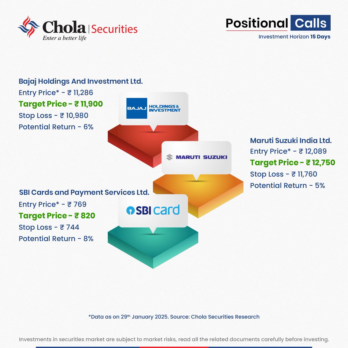 CholaSecurities's tweet image. 🚀 Explore our top picks for today that can guide you on your investment journey!                           

Disclaimer: tinyurl.com/5x7c3hds 

#CholaSecurities #Research #Positionalpicks
