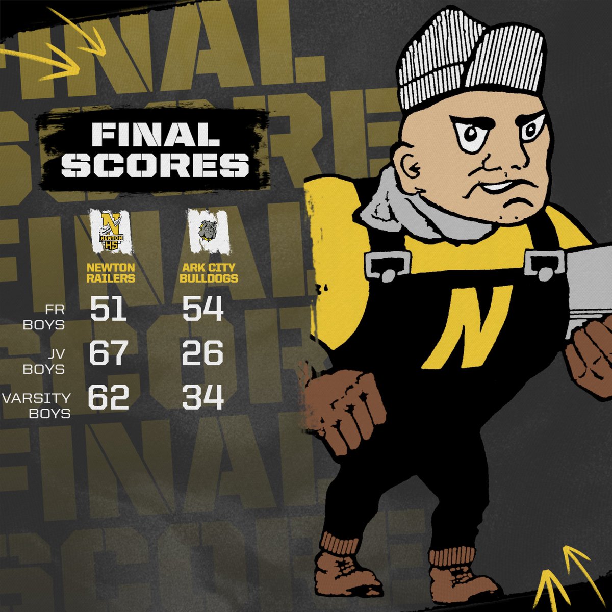 Railer Boys Basketball wins 2 out of 3 games tonight over Ark City!  Varsity improves to 6-6 overall!  The boys will be back in action next Tuesday when Andover comes to town!  #RailerNation #RailerPride