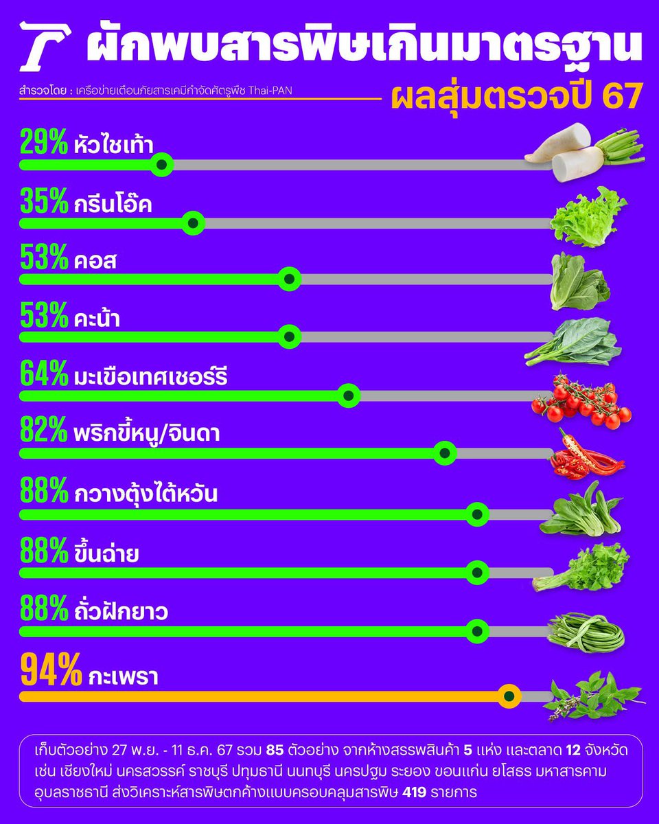ซ้อขอเล่า tweet media