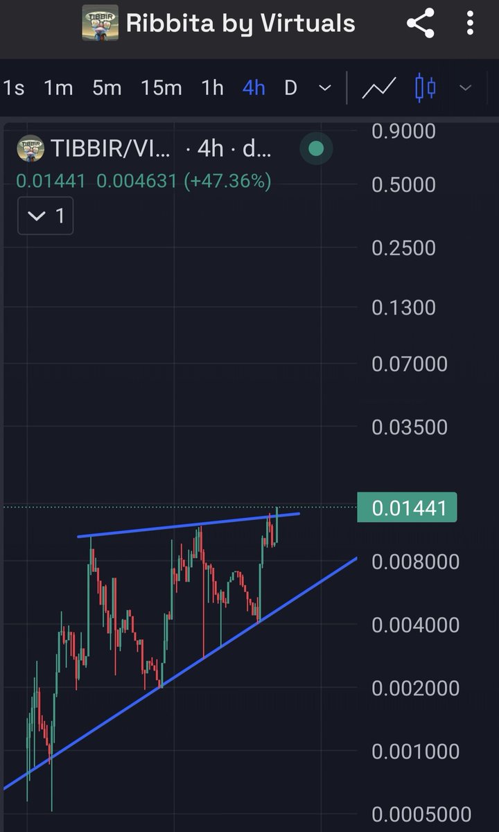 $TIBBIR - One of the most epic launches crypto has ever seen is happening right before your eyes. America’s #1 VC Ribbit Capital, one of the biggest investors in companies like Coinbase, Robinhood, Solana, has secretly and fairly launched its AI Agent $Tibbir <a href="/ribbita2012/">ribbita</a> 

There