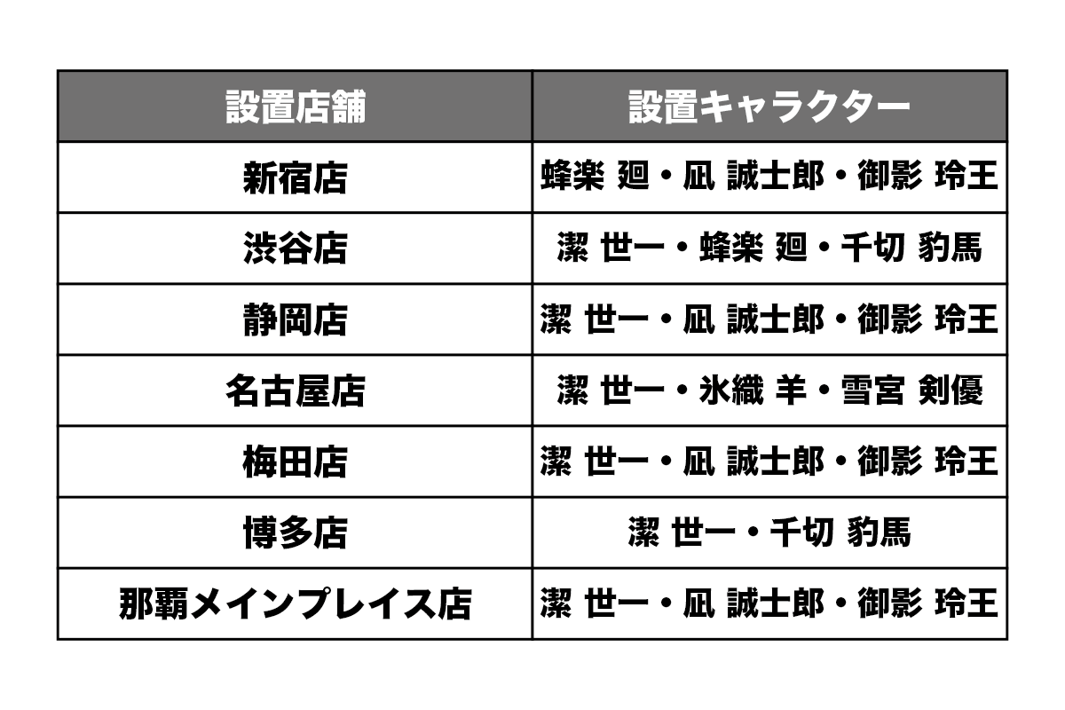 等身大パネル設置内容 変更のお知らせ】 1月31日（金）から開催される