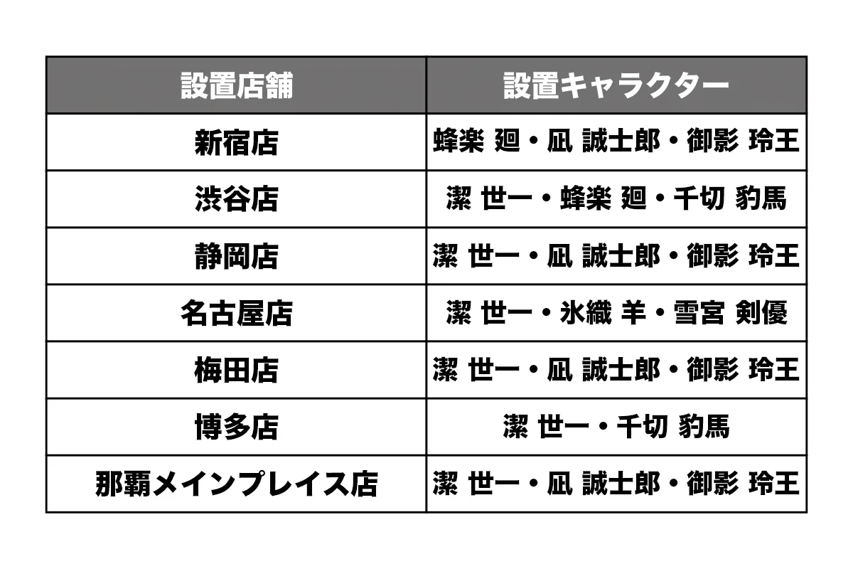 才能が咲く場所～ ブルーロック フラワーマルシェフェア in ハンズ on