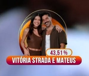 Tiagupereira's tweet photo. Vitória strada e Mateus Espresso, agradeçam à Juliette e aos cactos, Senão...
#BBB25 #RedeBBB #ForaEdyeRaissa #FicaVitoria https://t.co/3FX88DzPV7