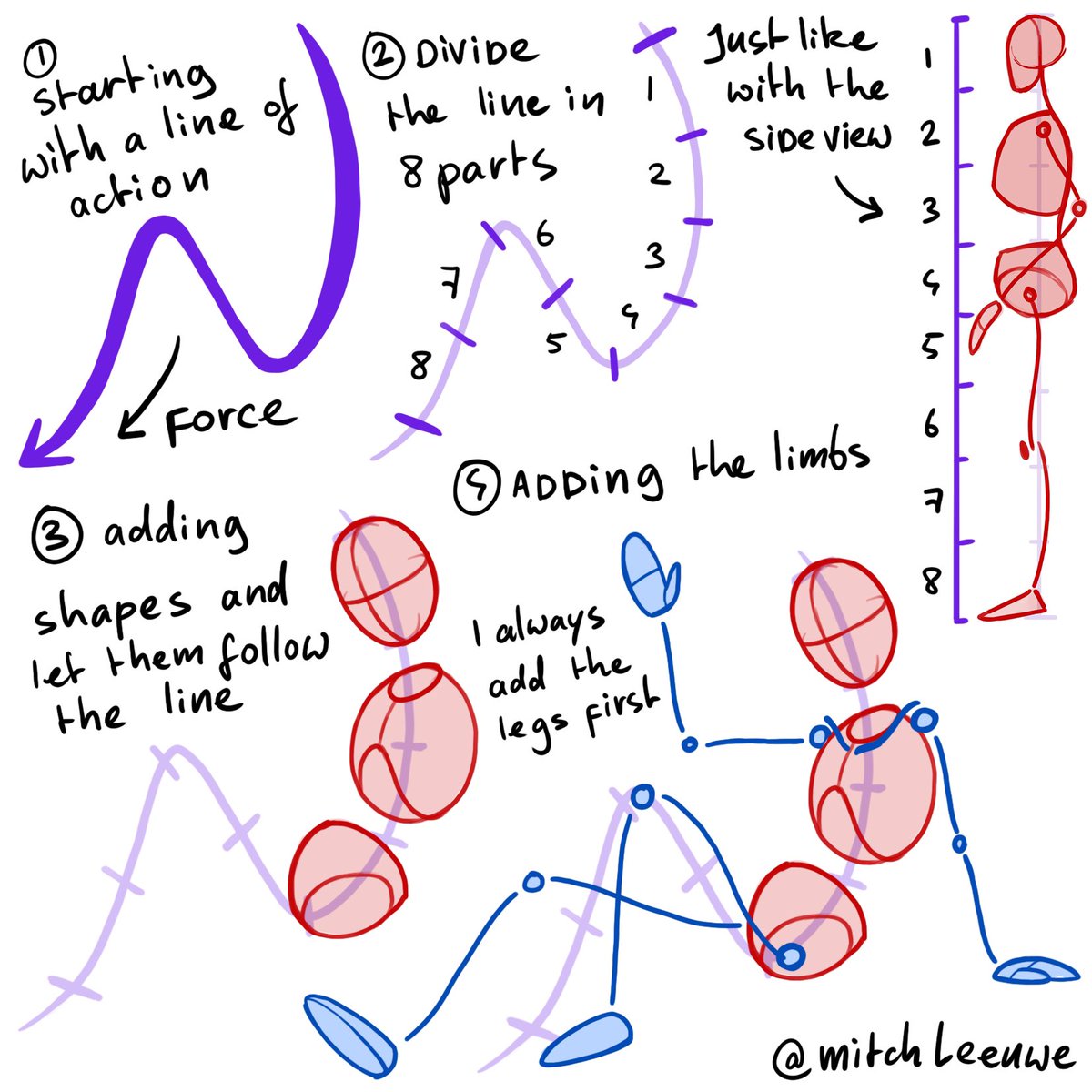 When drawing the body I divide it in 8 parts to get proper proportions. 