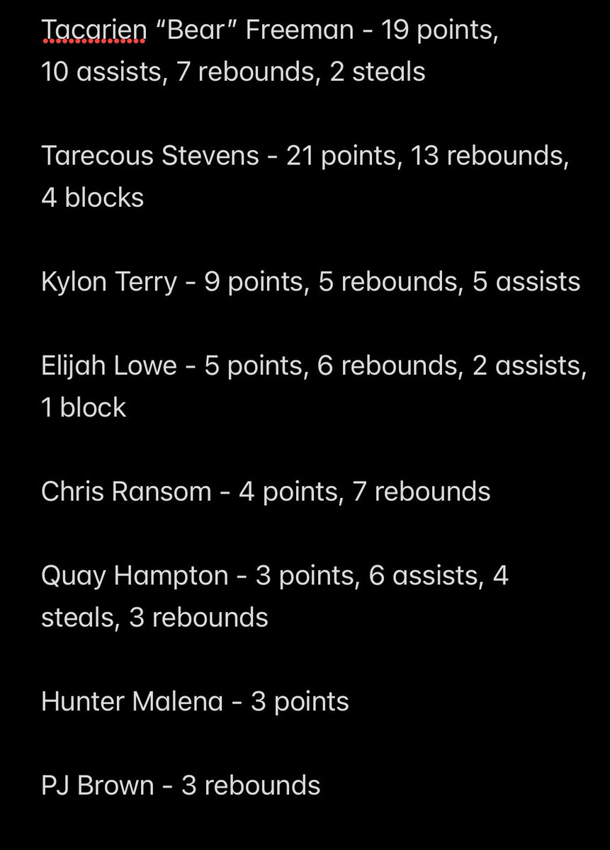 Coach Chearis (@coachchearis) on Twitter photo 3-0 in the District. 64-52 win vs. Bolivar Great team effort!! <a href="/CourtneyHoops90/">Courtney Asher Smith</a> <a href="/CoachTcom/">CoachT.com</a> <a href="/memphispreps/">CA Prep Sports</a> <a href="/johnvarlas/">John Varlas</a> <a href="/GCSportsWriter/">Michael Odom</a> <a href="/wendellsjr_/">Wendell Shepherd</a> <a href="/GradyMajors/">Grady Majors</a> <a href="/MajorPrepSports/">Major Prep Sports</a> <a href="/preps_sun/">Jackson Sun Preps</a> <a href="/west10sports/">West Tennessee High School Athletics</a> <a href="/ChuckLawson901/">Chuck Lawson</a> <a href="/tlownsdale/">Tim Lownsdale</a> 3-0 in the District. 64-52 win vs. Bolivar Great team effort!! <a href="/CourtneyHoops90/">Courtney Asher Smith</a> <a href="/CoachTcom/">CoachT.com</a> <a href="/memphispreps/">CA Prep Sports</a> <a href="/johnvarlas/">John Varlas</a> <a href="/GCSportsWriter/">Michael Odom</a> <a href="/wendellsjr_/">Wendell Shepherd</a> <a href="/GradyMajors/">Grady Majors</a> <a href="/MajorPrepSports/">Major Prep Sports</a> <a href="/preps_sun/">Jackson Sun Preps</a> <a href="/west10sports/">West Tennessee High School Athletics</a> <a href="/ChuckLawson901/">Chuck Lawson</a> <a href="/tlownsdale/">Tim Lownsdale</a>
