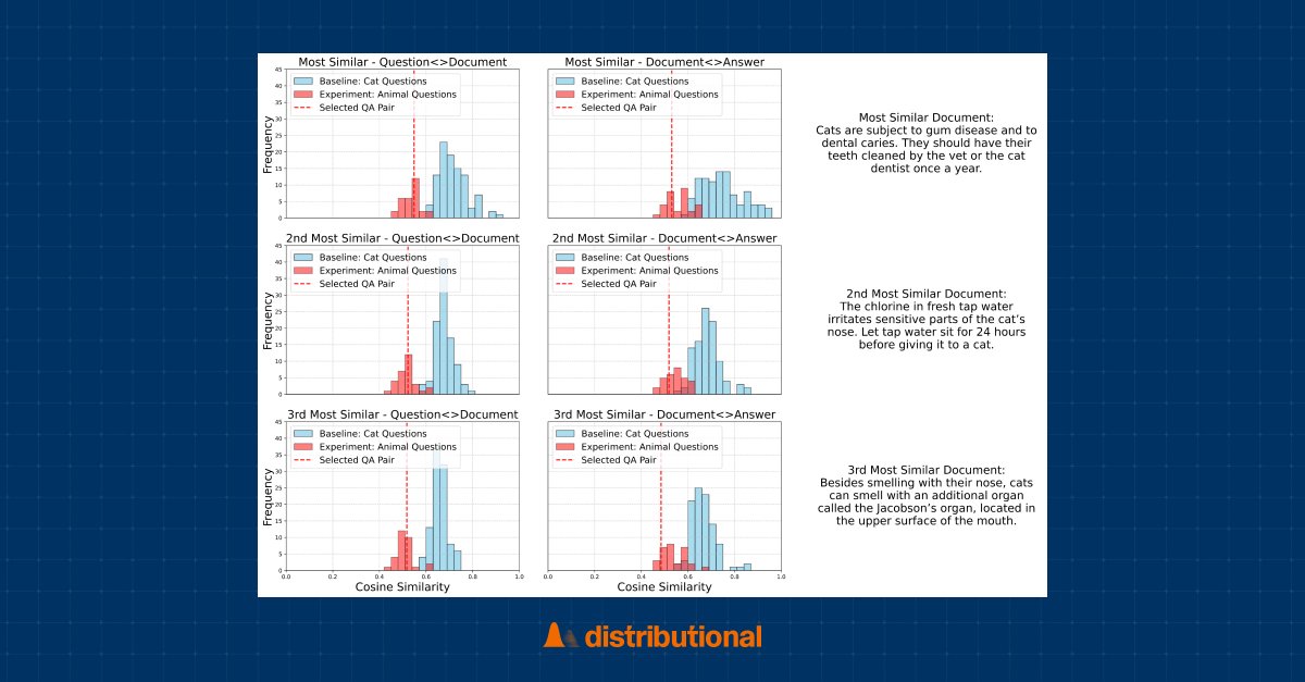 Distributional tweet media