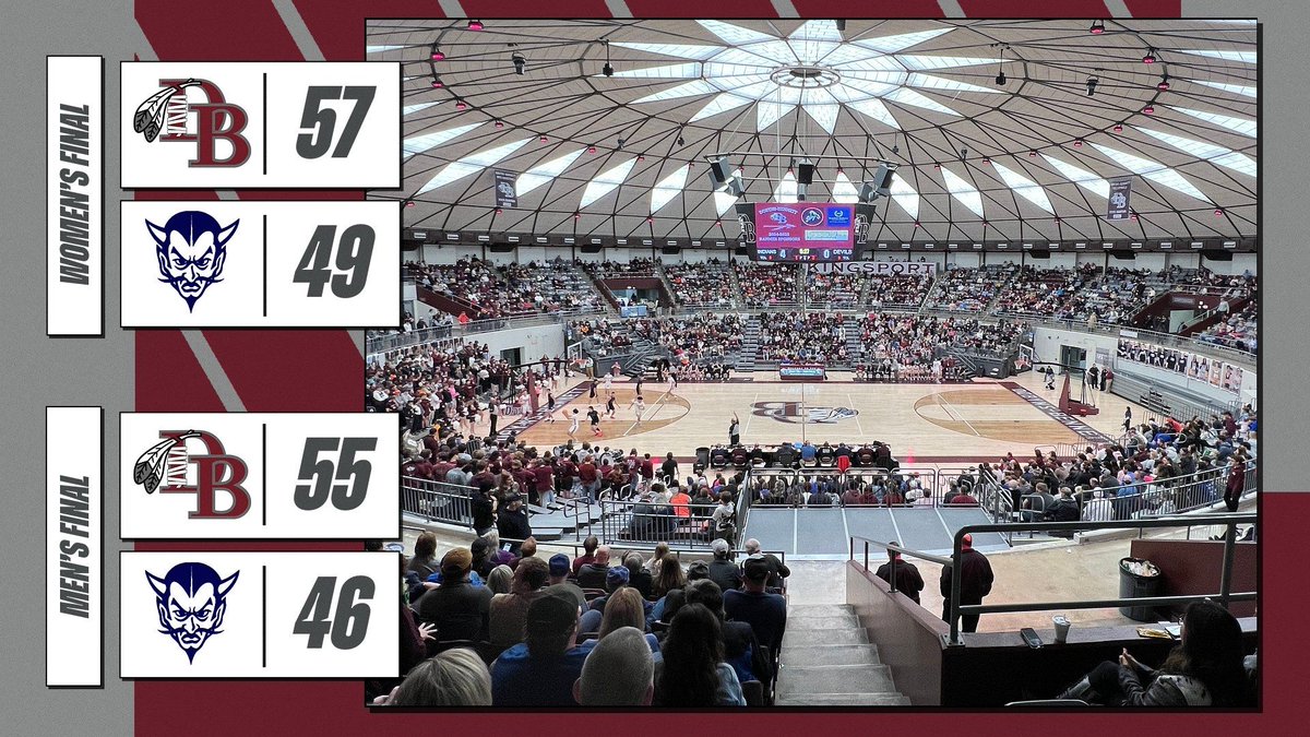 FINAL | Tribe Basketball 🏀 

What a night to be a part of the TRIBE! Thank you for coming out, Kingsport! 

Boys’ Highlights
Win #2400

OFF REBOUNDS
Hayworth 2
Webb 3
Maxwell 3
Hayes 1
Colobro 1
T Thomas - 4
Potts -1

F2F - Webb

CHARGE TAKEN
J Thomas (2)
T Thomas (2)
E Thomas 1