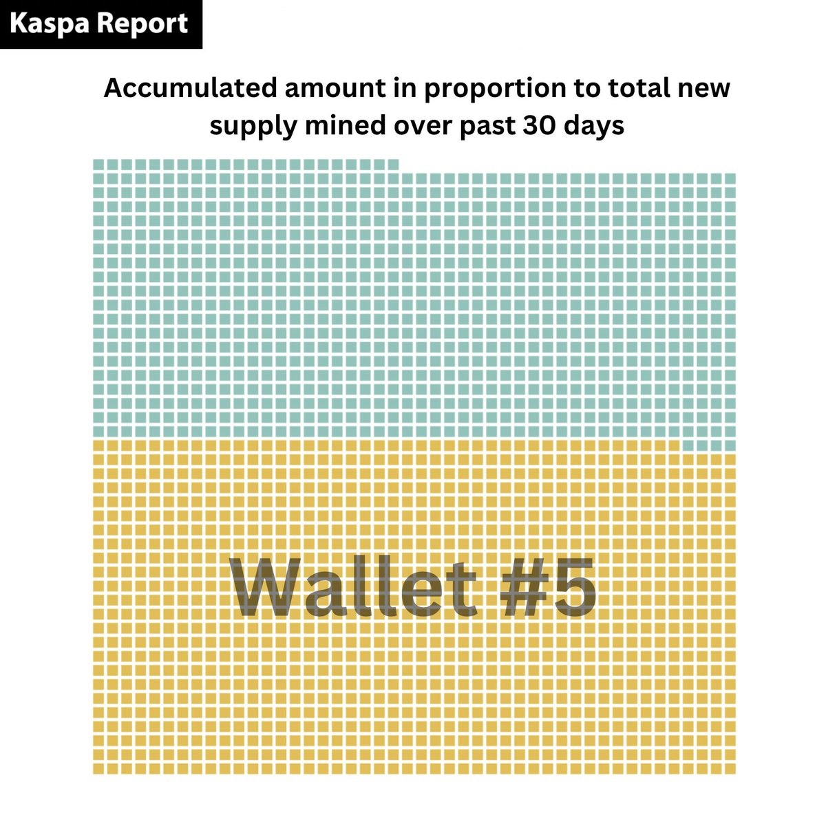 Kaspa Report tweet media