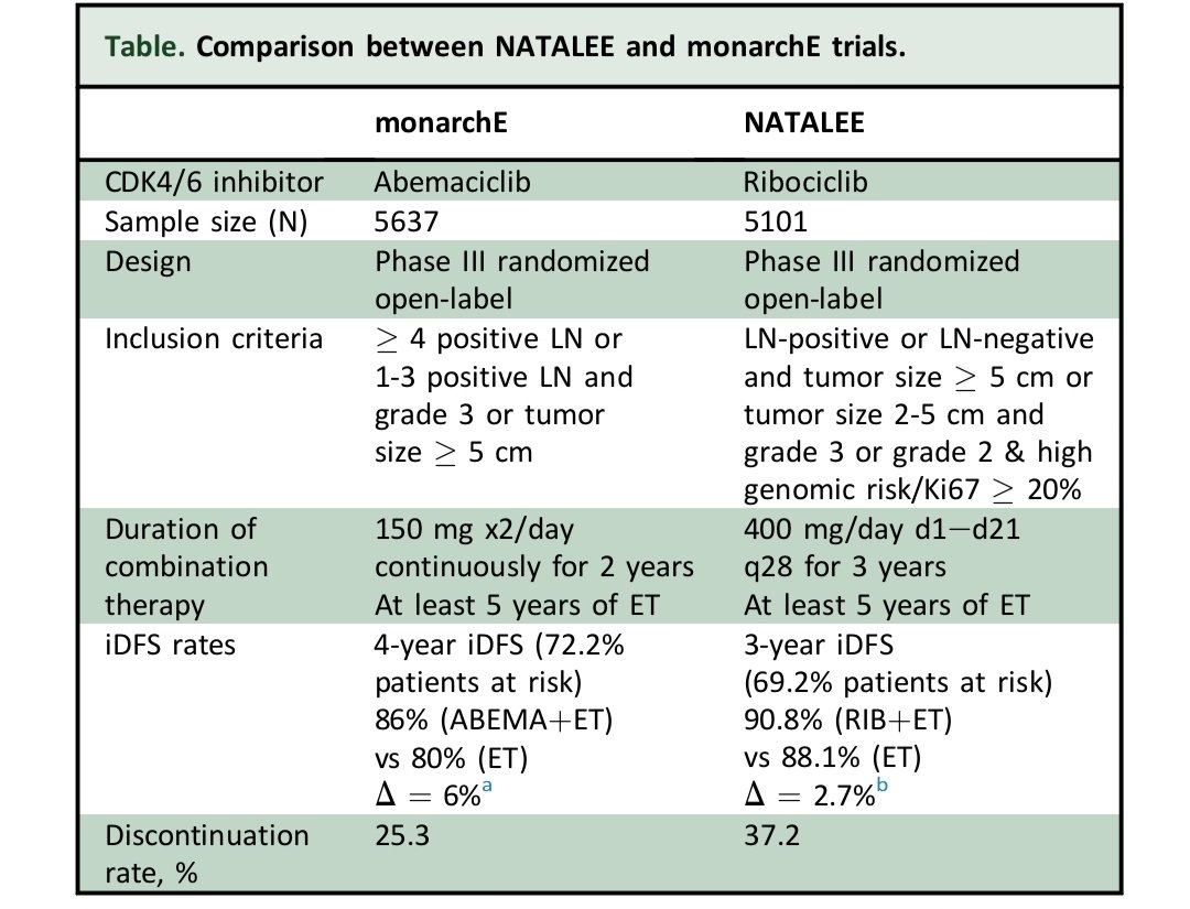 Quick revision: Comparison between Monarch E and NATALEE