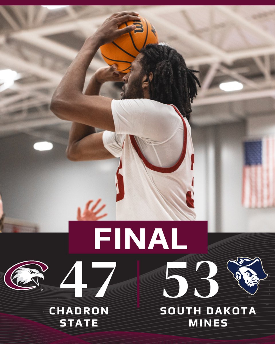 FINAL: South Dakota Mines 53, Chadron State 47. 

Darrius Miles led the Eagles with 15 points while Zy Wright had a double-double with 10 points and 11 rebounds. 

The Eagles return home to face Black Hills State on Thursday at 7 p.m. in the Chicoine Center.