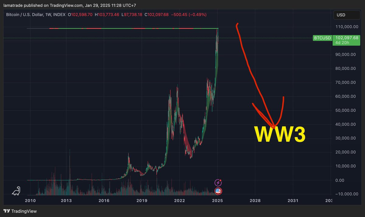 Lamatrade (ลาออกมาเทรด) tweet media