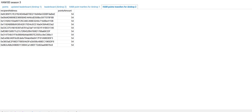 As previously announced, we've now distributed 50% of our Season 3 B3 Builder Points. For more details, please see the reply below.
We’ve airdropped a total of ~6,000 BP points to over 600 players.
Additionally, we’ll be airdropping another 25% to players who continued playing…