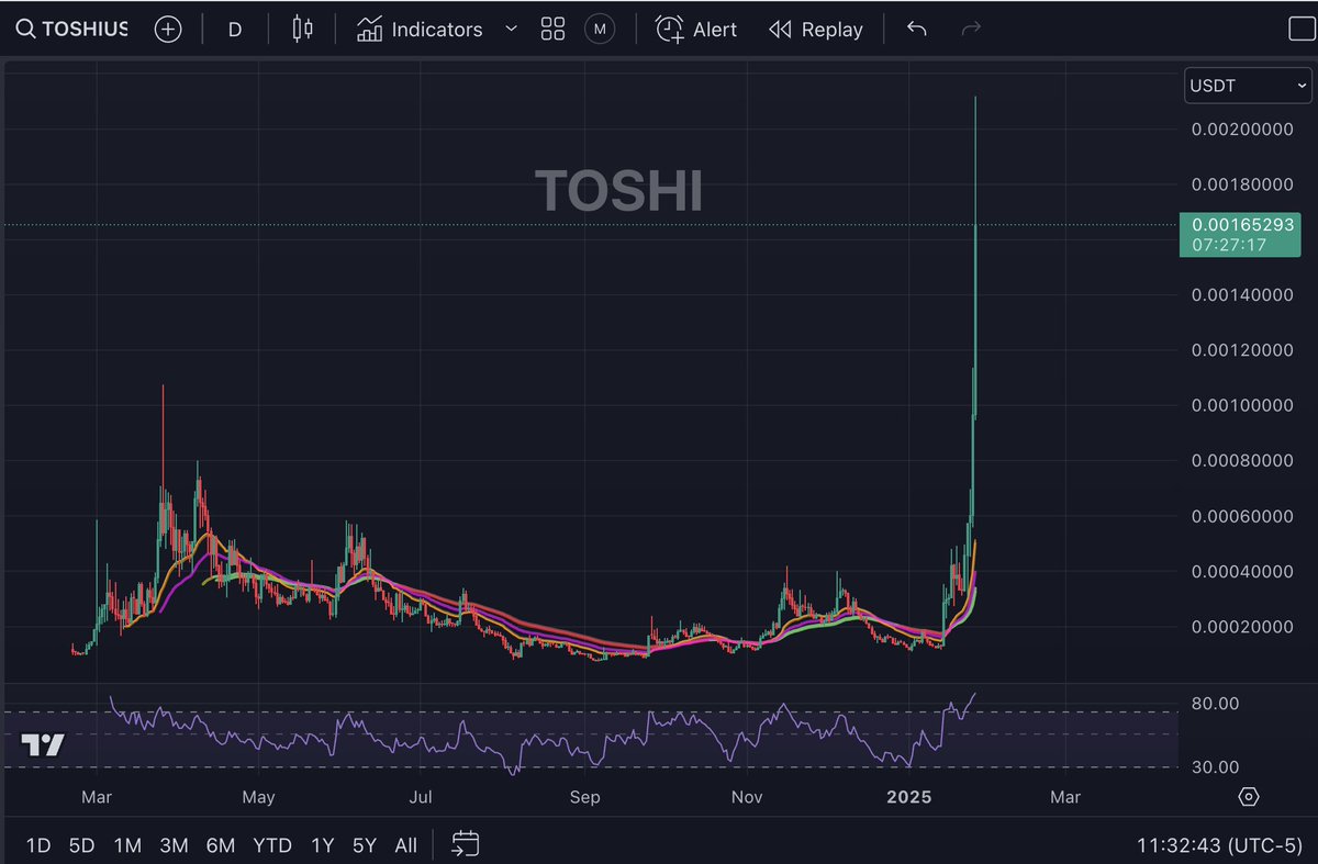 crypto world tweet media