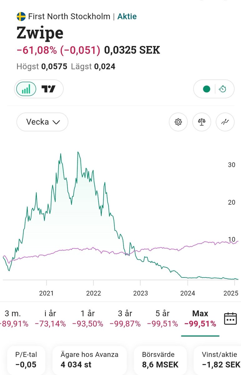 Aktiepappa tweet media