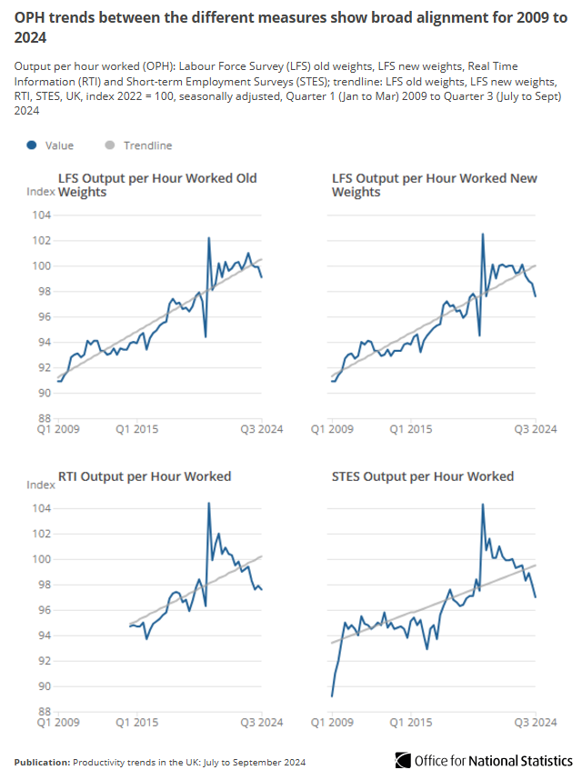 Office for National Statistics (ONS) tweet media