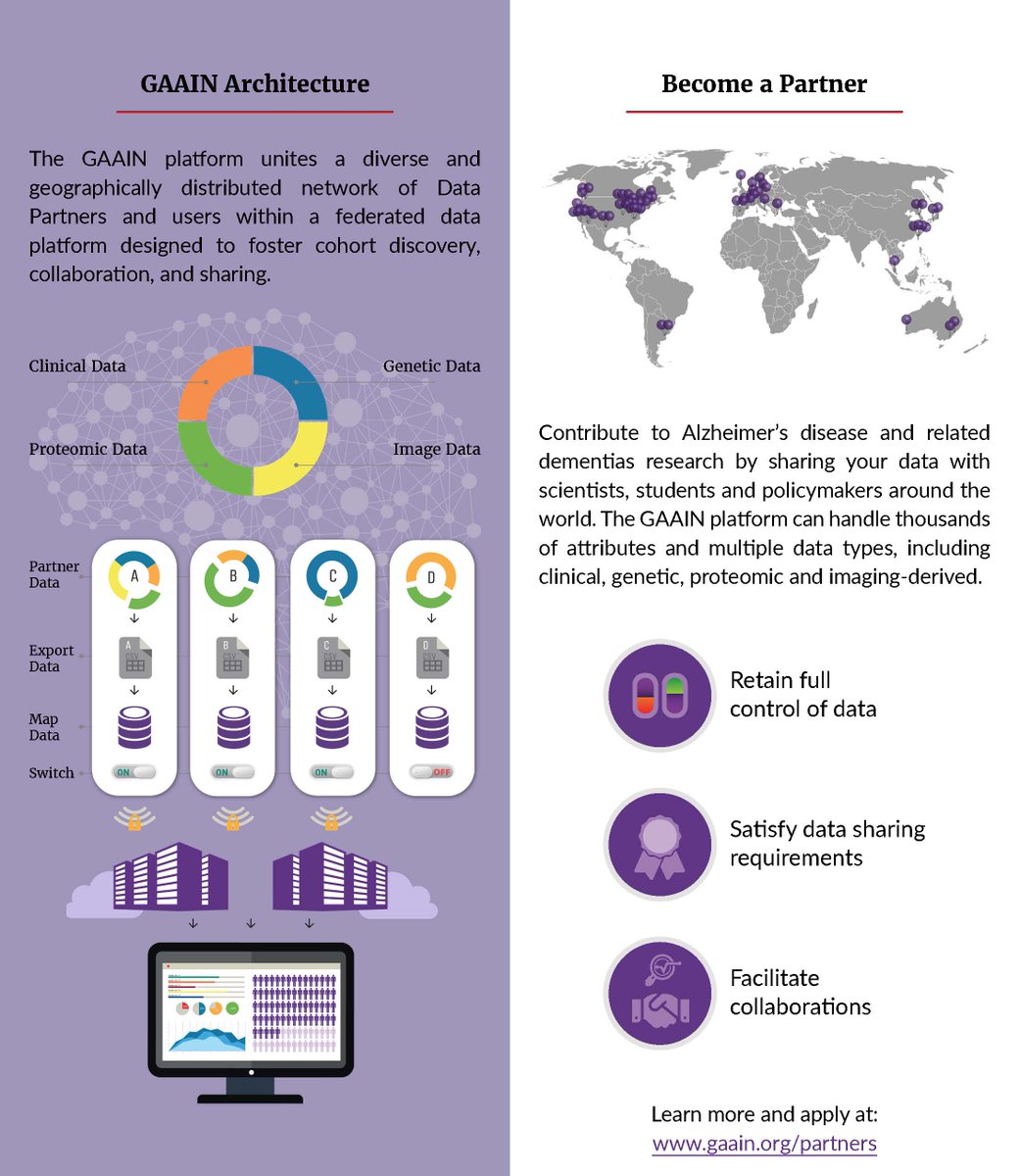 Fund_CIEN's tweet image. CIEN se une al @alzGAAIN con datos del #ProyectoVallecas para avanzar en la #investigación en #Alzheimer🧠y otras enfermedades neurodegenerativas, promoviendo la colaboración global 🌍y el intercambio de datos en esta plataforma federada de acceso abierto👉n9.cl/7wspz