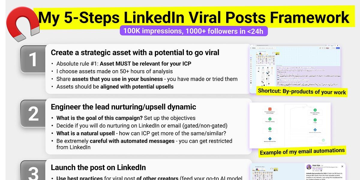 bibryam's tweet photo. A Simple Framework for a Viral LinkedIn Post 🚀
✅ Teach something
✅ Start conversations
✅ Guide the audience (CTA)
https://t.co/7oFpRyR5HW 
from marketing guru Maja Voje https://t.co/BL8koac7hv