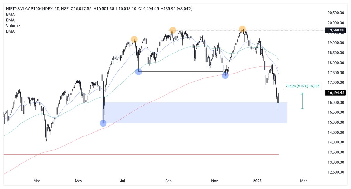 Dr Rohtash Garg tweet media