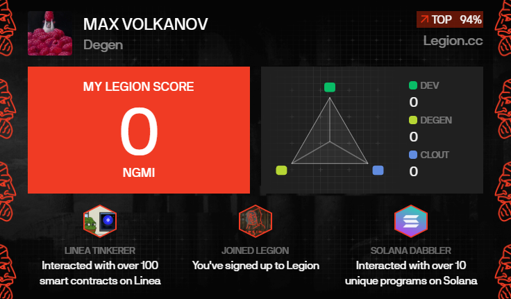 volkanmaks's tweet photo. I got a Legion Score of 0 on @Legiondotcc https://t.co/efRcYzDVle
