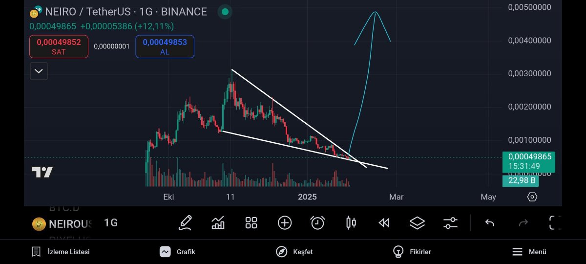 "It's only after we've lost everything, that we're free to do anything." 

Max pain, max gain. $DOGE $Neiro