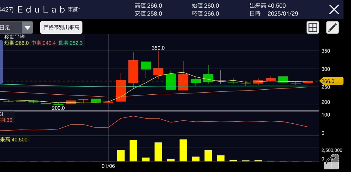 ao10jo's tweet image. #EduLab