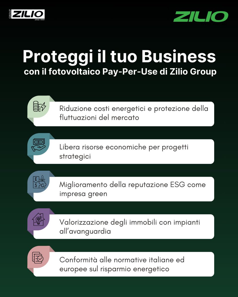 ZilioGroup's tweet photo. ☀️ 🔋 Con il modello PPU riduci i costi energetici senza investimenti iniziali: paghi solo l’energia che utilizzi. Una soluzione “chiavi in mano” con  progettazione, installazione e gestione, garantendoti risparmio immediato e protezione dalle fluttuazioni del mercato

#fv #ppu https://t.co/sKRqaPV3PR