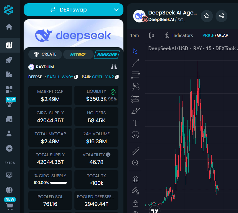 Deepseek AI Assistant CTO tweet media