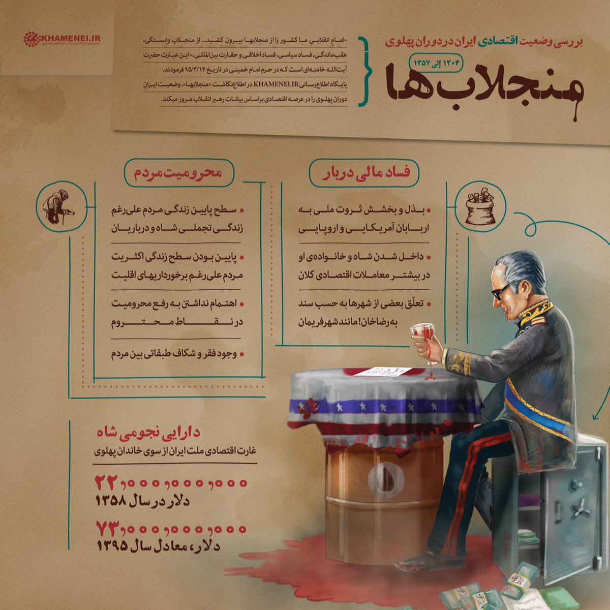 منجلاب ها ب سبک محمد رضا شاه... 
بررسی وضعیت اقتصادی ایران در حکومت پهلوی: 

#ظلم_پهلوی 
#روایت_پهلوی