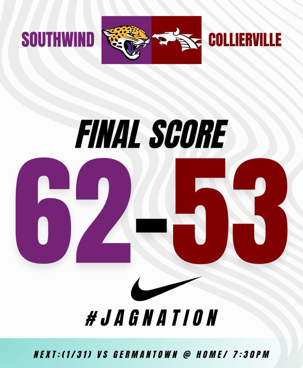 The Southwind Jaguars πππ€ (@southwindboysbb) on Twitter photo π¨JAGS WINβΌοΈ(62-53) over Collierville HS in an OT thriller! β26 G <a href="/rontowns2/">Ron Towns</a> led the JAGS balanced attack w/ 25pts & 5 Ast. β25 wing <a href="/kriscarrolll/">Kris Carroll</a> brought 16pts & 5rebs and β26 G <a href="/justinedwardss/">Justin Edwards</a> added 10ptsβΌοΈWAY TO FINISH STRONG FELLAS!
πππ€π¬οΈ
#JAGNATION
#THEWIND
#38125 π¨JAGS WINβΌοΈ(62-53) over Collierville HS in an OT thriller! β26 G <a href="/rontowns2/">Ron Towns</a> led the JAGS balanced attack w/ 25pts & 5 Ast. β25 wing <a href="/kriscarrolll/">Kris Carroll</a> brought 16pts & 5rebs and β26 G <a href="/justinedwardss/">Justin Edwards</a> added 10ptsβΌοΈWAY TO FINISH STRONG FELLAS!
πππ€π¬οΈ
#JAGNATION
#THEWIND
#38125