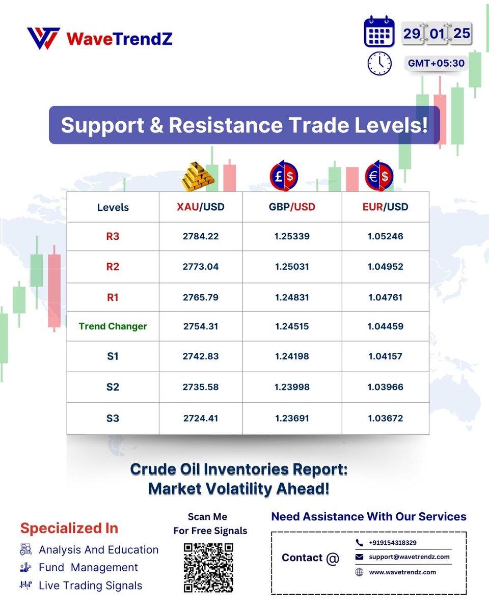wavetrendz_fx's tweet photo. π Crude Oil Inventories Update!
Oil supply levels impact USD & market sentiment.
A rise may signal weaker demand, while a drop can increase prices.
Watch key levels & trade smart! β½π
#forexnews #crudeoil #USD #WaveTrendZ https://t.co/XRyTL5GH4u
