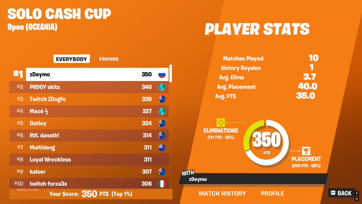1st solo cashy $2400 🏆